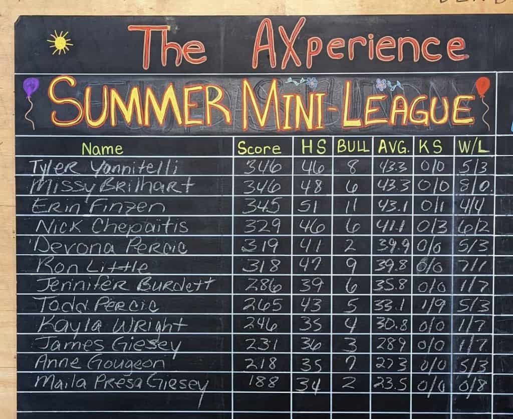 the AXperience summer mini league scoreboards